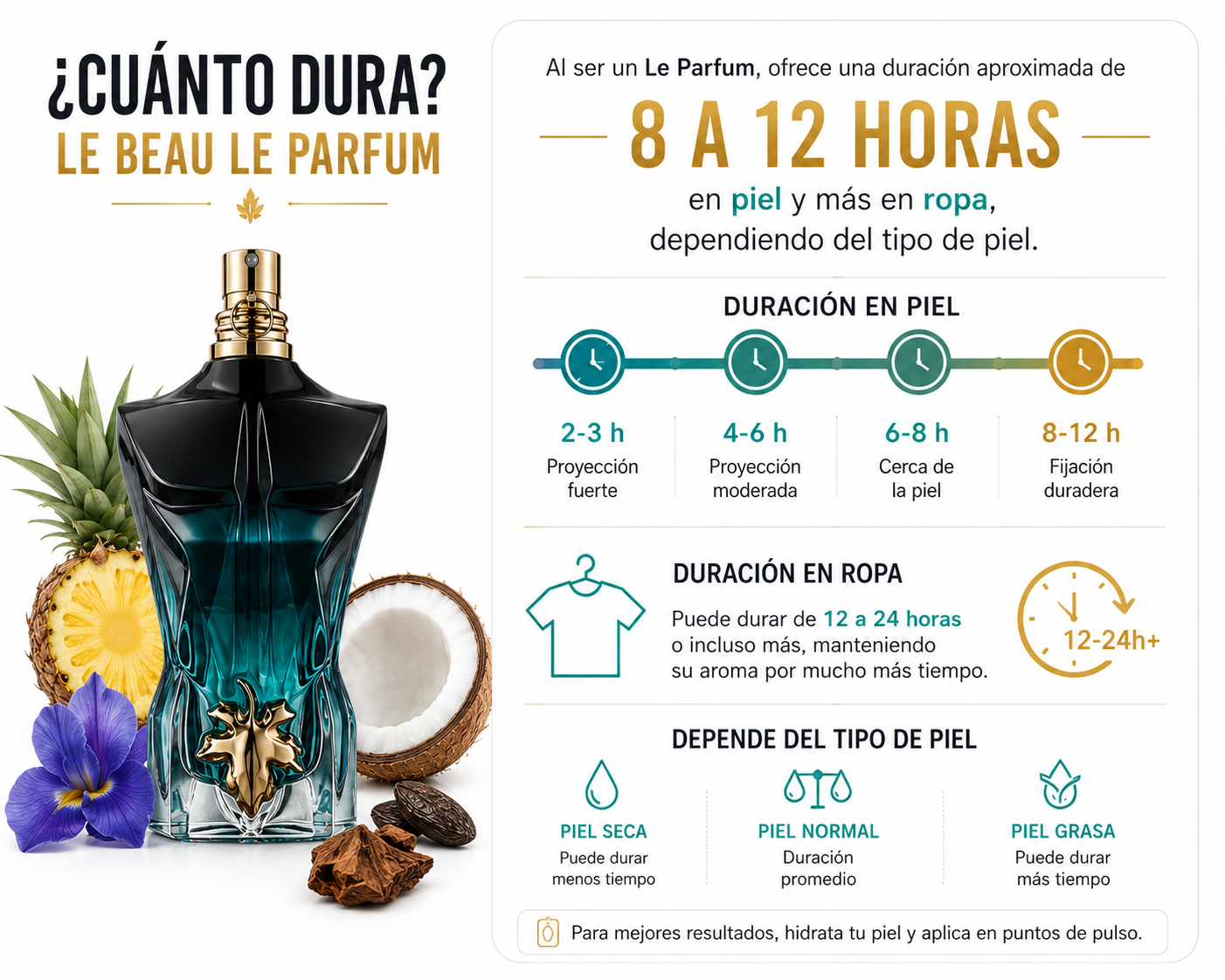Jean Paul Gaultier Le Beau Le Parfum | Intensidad y Elegancia Masculina
